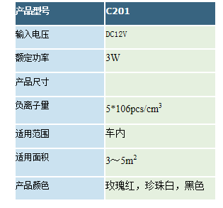 QQ图发的157