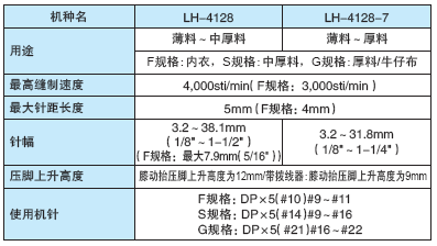 table_14