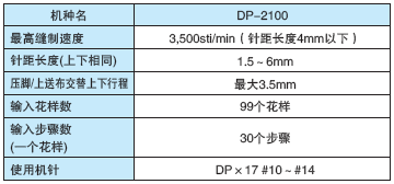 table_32