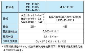 table_42