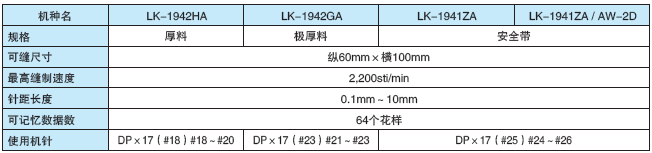 table_97