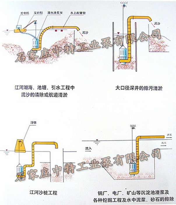 使用范围