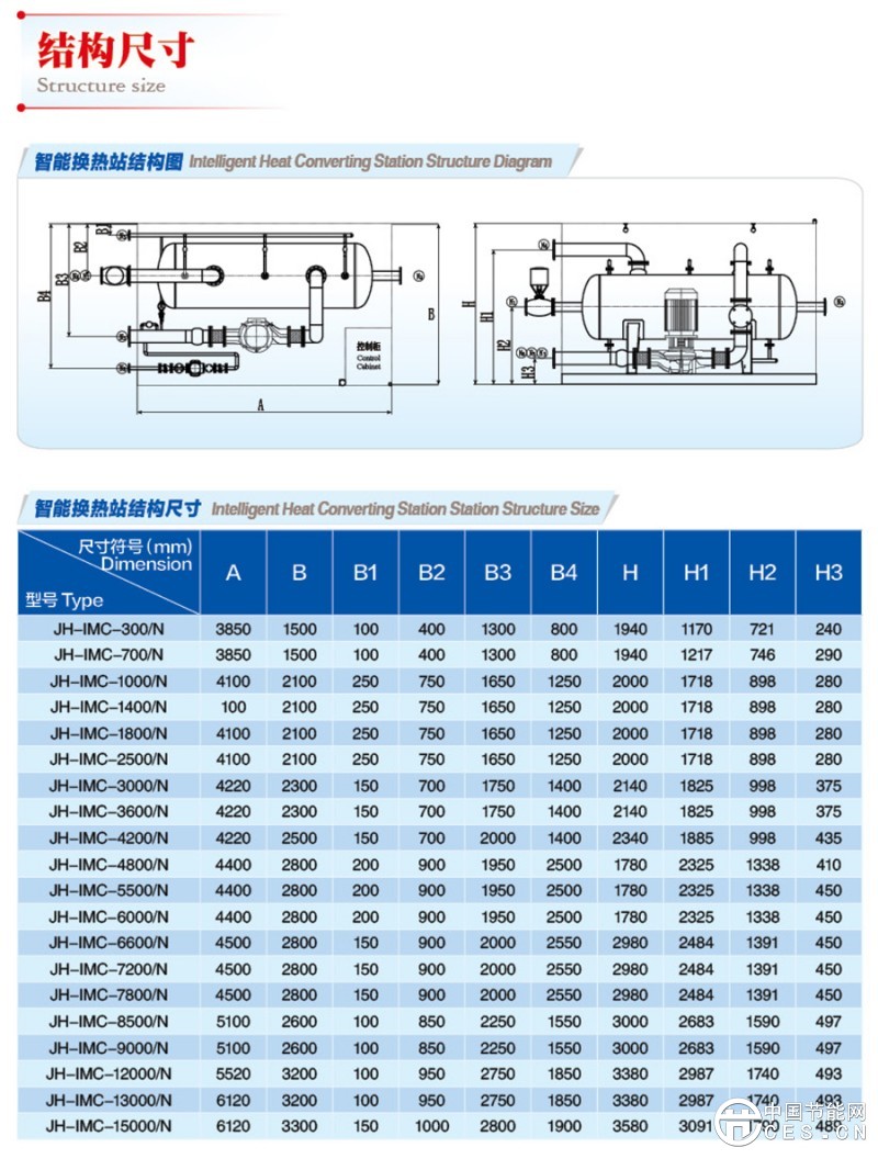 新型高效节能智能换热站-6