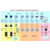 ePACS-5000调度自动化系统（EMS）