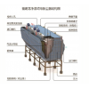 WESP湿式电除尘器