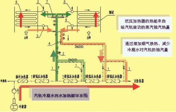 烟气余热利用高效节能除尘器