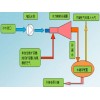 冷凝水、二次蒸汽回收系统