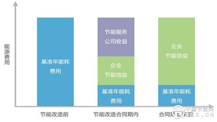 EMC模式