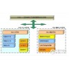 PMS生物制药解决方案