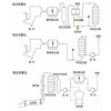 SCR脱硝系统