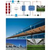 太阳能农业温室供热供暖系统