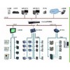 YPT-DS系列配电网自动化系统