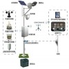 太阳能监控系统