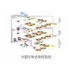 大型分布式布线系统