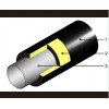 预制直埋聚氨酯保温管道
