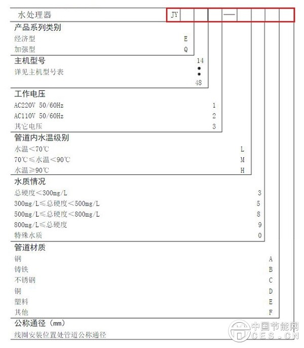 设备选型表