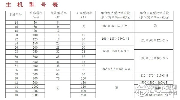 主机型号表