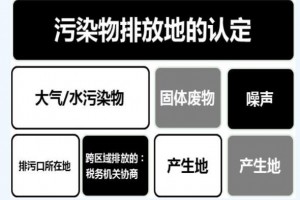 环保税怎么申报？怎么征收？ 征纳流程