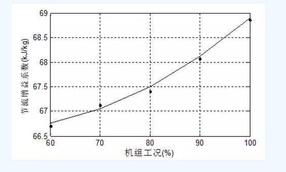 QQ截图20180131121449