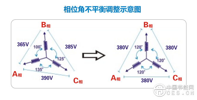 祥和节能集团相位角不平衡.png