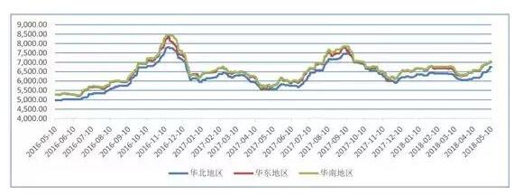 QQ截图20180517072529