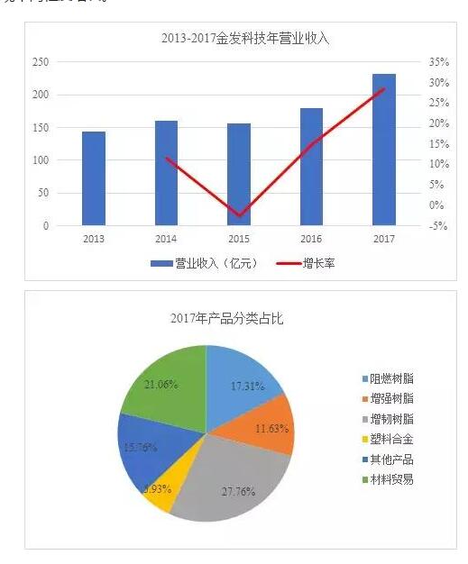 QQ截图20180517072538