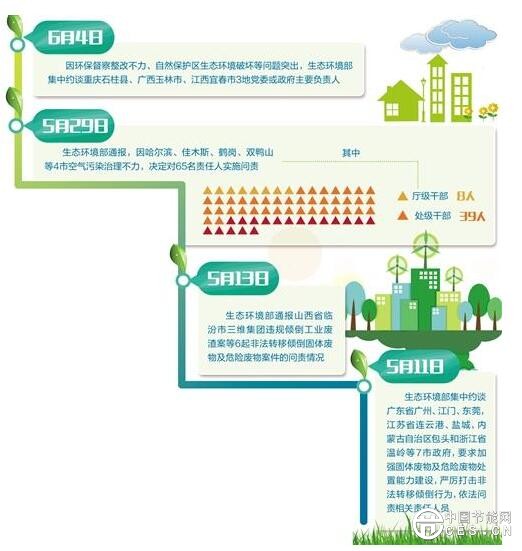 QQ截图20180607102605