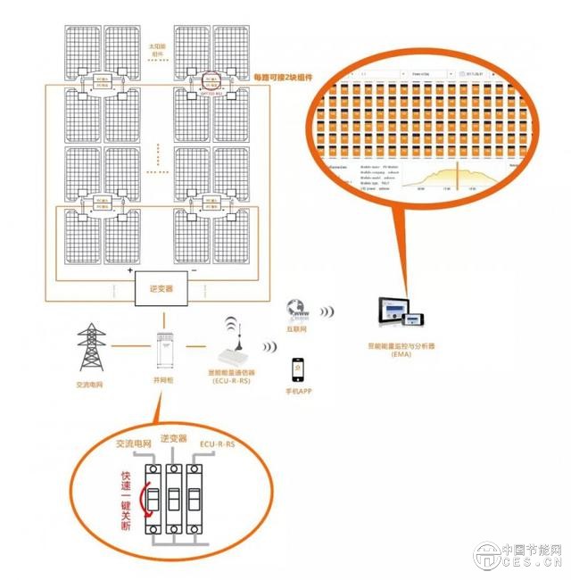 解读NEC690.12光伏电站快速关断要求