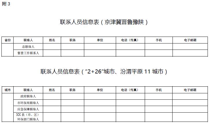 2018-2019年蓝天保卫战重点区域强化督查方案