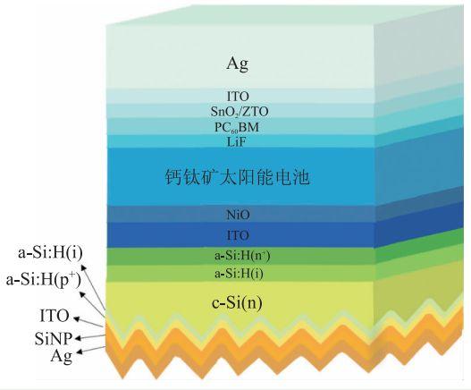 太阳能电池的明天