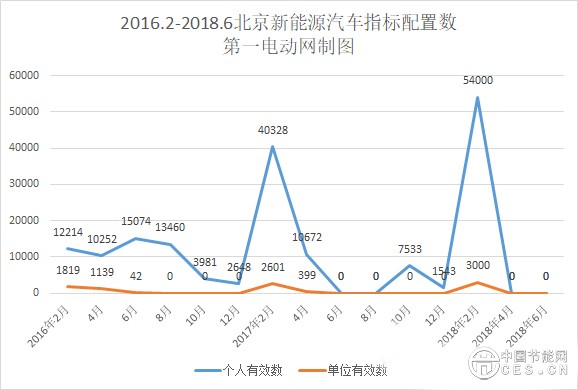 创历史新高，北京新能源汽车指标申请突破28万人