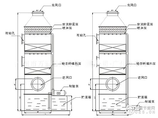 喷淋塔图