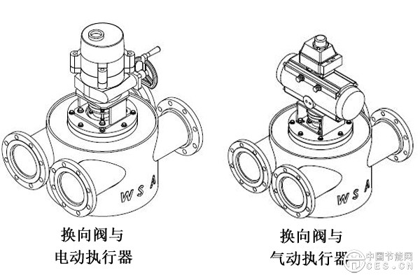 换向阀