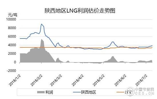 QQ截图20180712232556