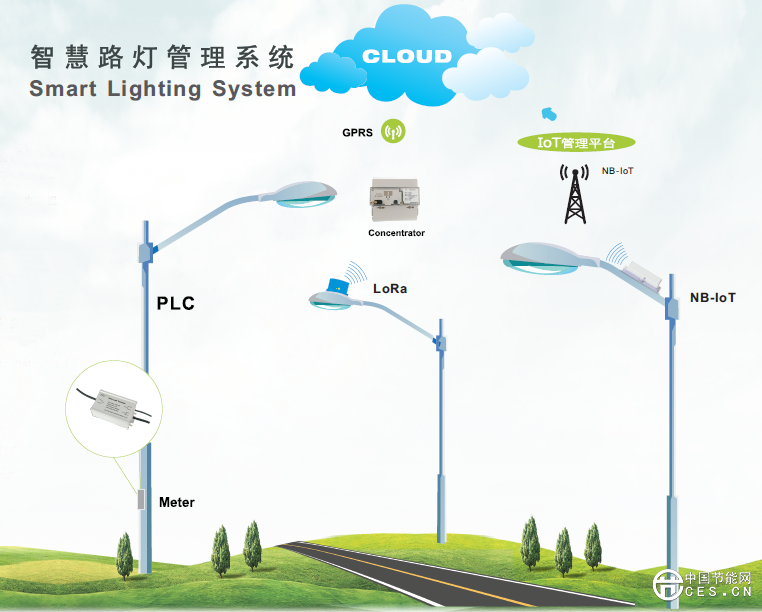 永泰隆智慧路灯系统框架X2