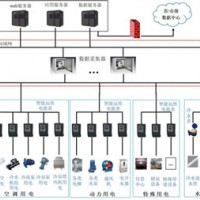 校园能源监测系统 校园能耗监管系统