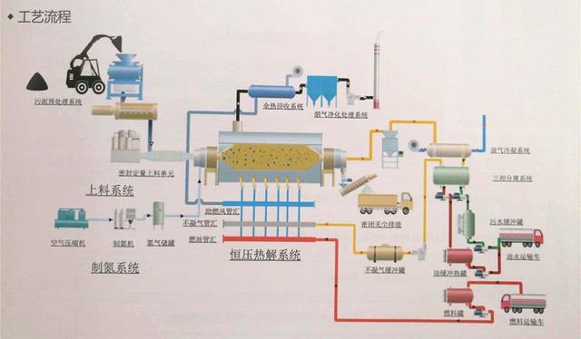 油泥分离9