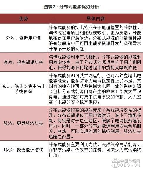 能源互联网将以电力为主 电力互联网构建紧迫