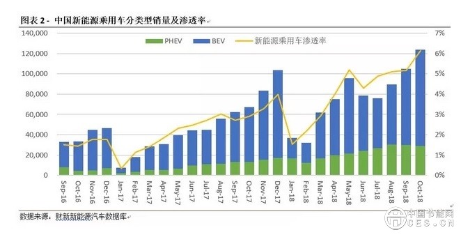 中国新能源汽车指数解读：反思新能源汽车财政补贴