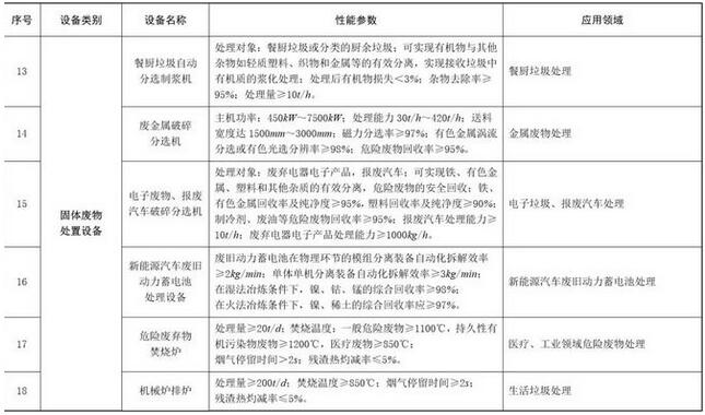 企业购置环保专用设备，可获所得税10%抵免优惠