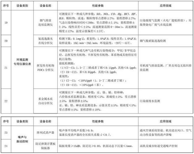 企业购置环保专用设备，可获所得税10%抵免优惠