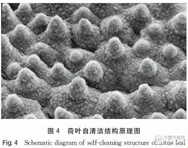 节能环保型建筑铝型材粉末涂装技术与应用