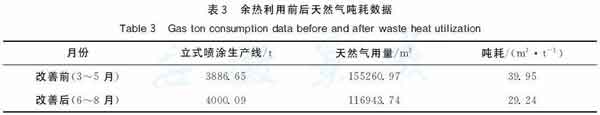 节能环保型建筑铝型材粉末涂装技术与应用