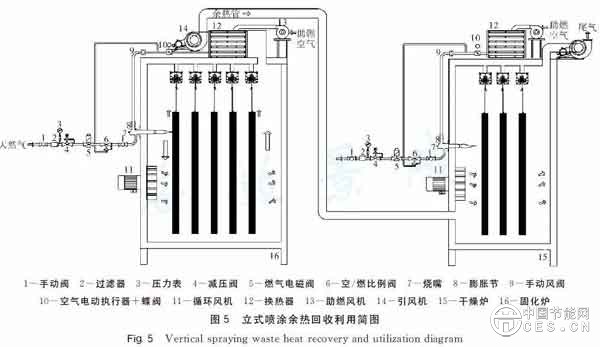 节能环保型建筑铝型材粉末涂装技术与应用