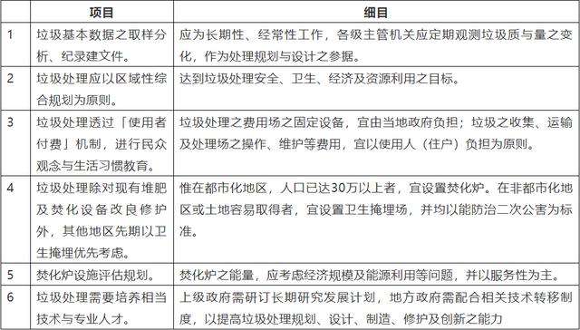 【环保观察】环境教育是台湾从垃圾焚烧逐步走向零废弃的关键之举