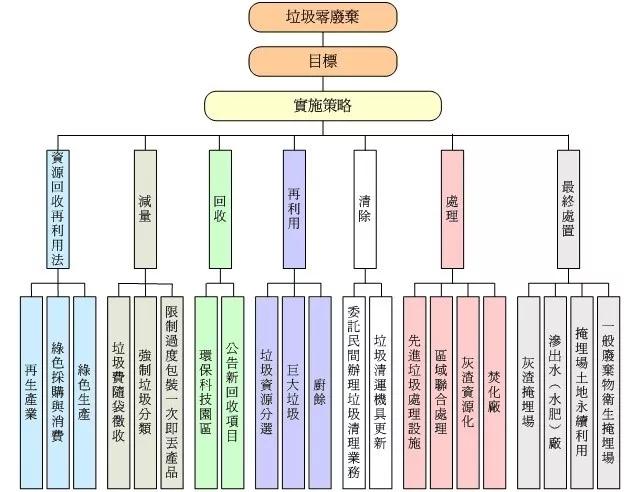 【环保观察】环境教育是台湾从垃圾焚烧逐步走向零废弃的关键之举