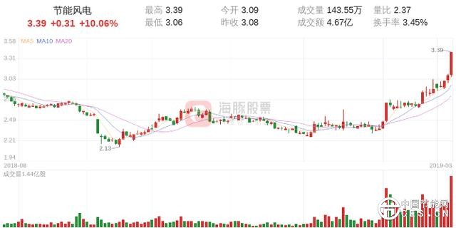 sh601016_k_line_chart