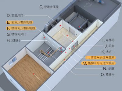 一众PYG330余压监控器精度高稳定性好安装简易使用寿命长图2