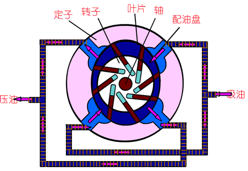 10 张污水处理常用水泵原理动态图