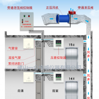 PYG331压差控制器与楼顶控制箱配套控制旁通泄压阀打开关闭